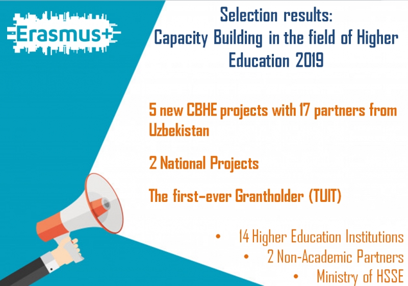 Newly selected Erasmus+ Capacity Building in Higher Education (CBHE) projects  for universities of Uzbekistan within the  5th Call for Proposals