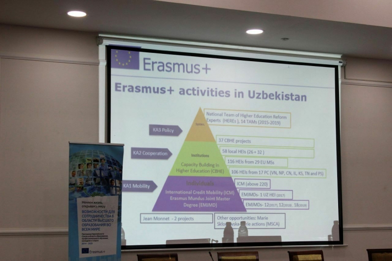 Erasmus+ Information Day - 2019