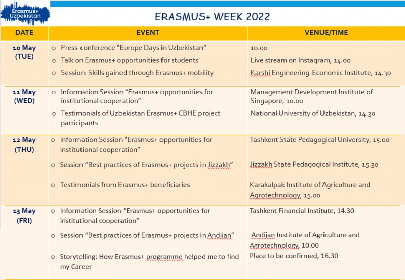 The events during Erasmus+ Week – 2022